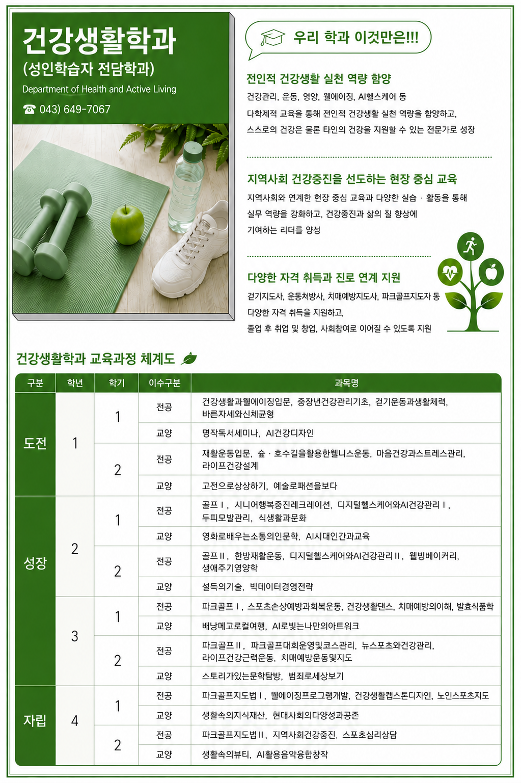 전공능력 체계도