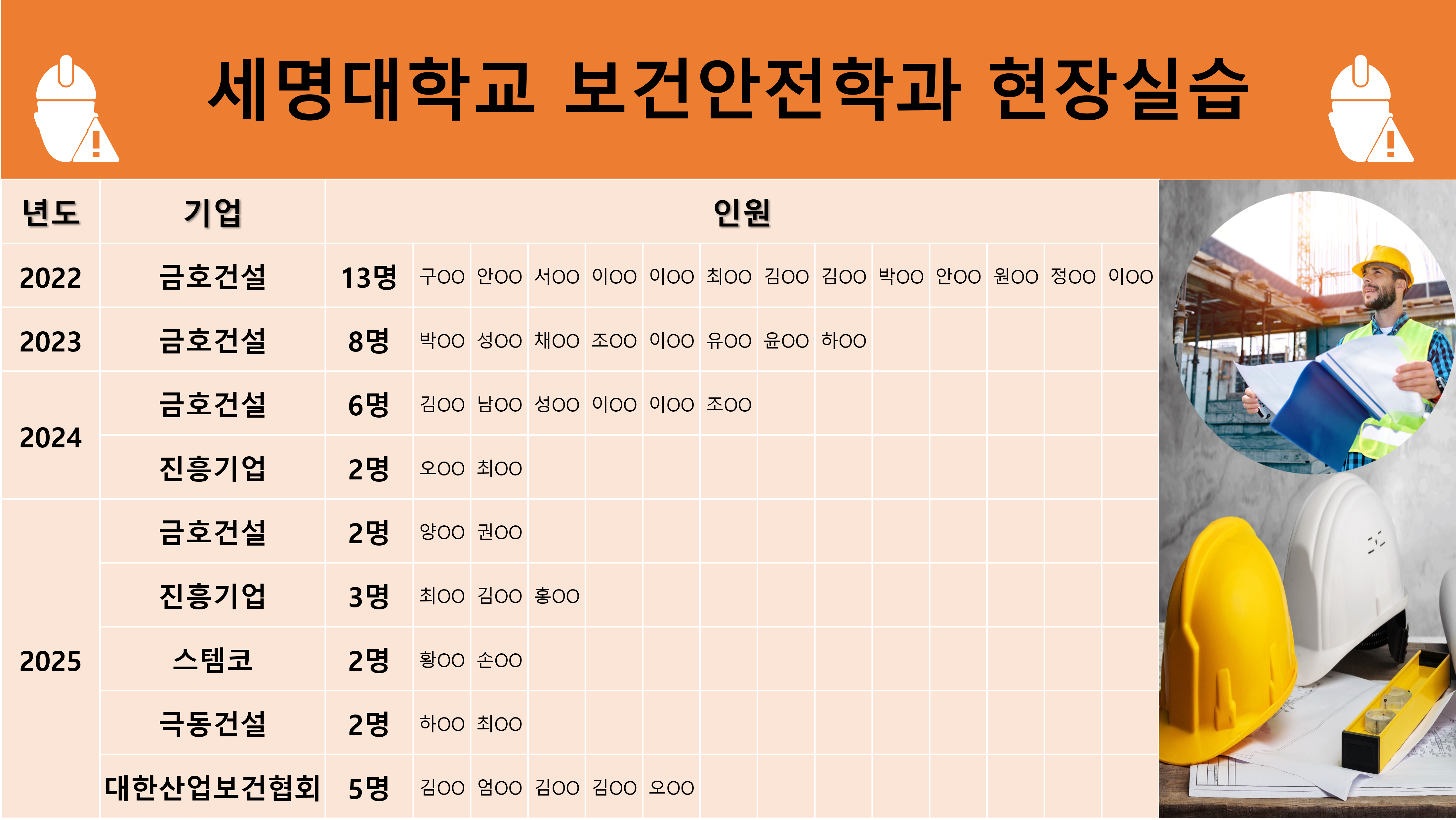 세명대학교 보건안전학과 현장실습